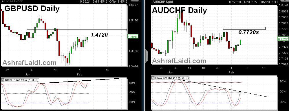 GBPUSD & AUDCHF Looking Up - AUDCHF And Cable Feb 5 (Chart 1)